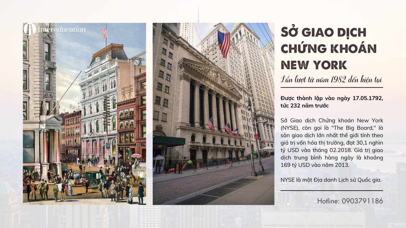 so-giao-dich-chung-khoan-new-york